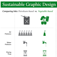 Sustainable Design Newspaper Infographic